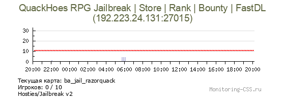 Сервер CSS QuackHoes RPG Jailbreak | Store | Rank | Bounty | FastDL