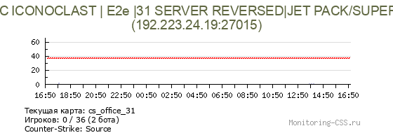Сервер CSS iC ICONOCLAST | E2e |31 SERVER REVERSED|JET PACK/SUPER