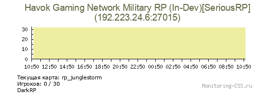 Сервер CSS Havok Gaming Network Military RP (In-Dev)[SeriousRP]