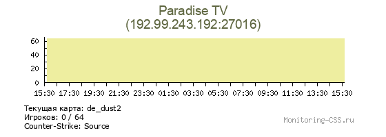 Сервер CSS Paradise TV