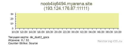 Сервер CSS noob4iq6494.myarena.site