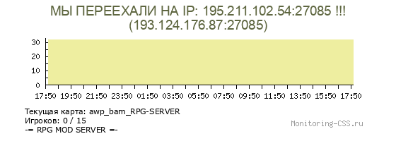 Сервер CSS МЫ ПЕРЕЕХАЛИ НА IP: 195.211.102.54:27085 !!!