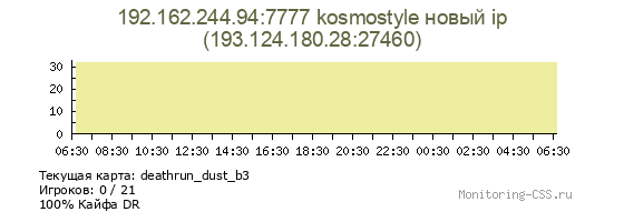 Сервер CSS 192.162.244.94:7777 kosmostyle новый ip