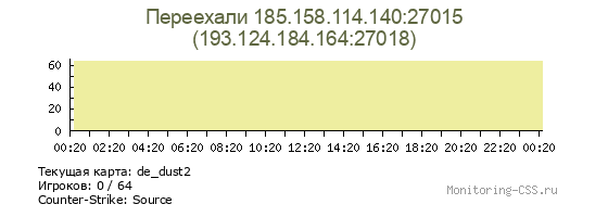 Сервер CSS Переехали 185.158.114.140:27015