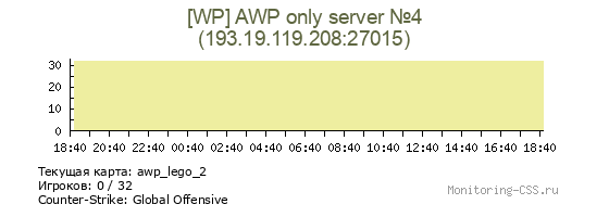 Сервер CSS [WP] AWP only server №4