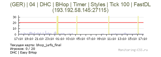Сервер CSS (GER) | 04 | DHC | BHop | Timer | Styles | Tick 100 | FastDL