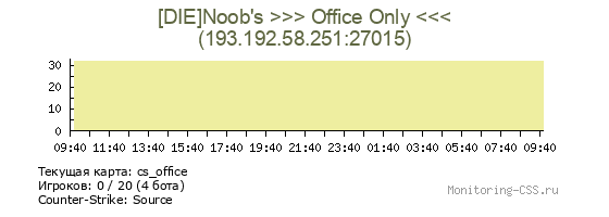 Сервер CSS [DIE]Noob's >>> Office Only <<<