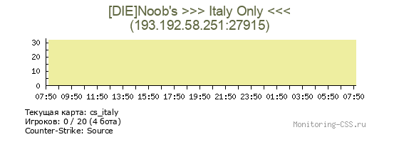 Сервер CSS [DIE]Noob's >>> Italy Only <<<
