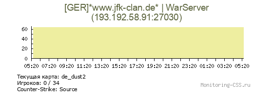 Сервер CSS [GER]*www.jfk-clan.de* | WarServer