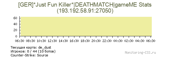 Сервер CSS [GER]*Just Fun Killer*|DEATHMATCH|gameME Stats