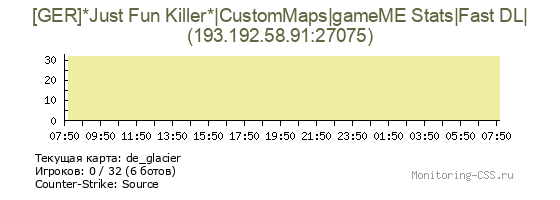 Сервер CSS [GER]*Just Fun Killer*|CustomMaps|gameME Stats|Fast DL|
