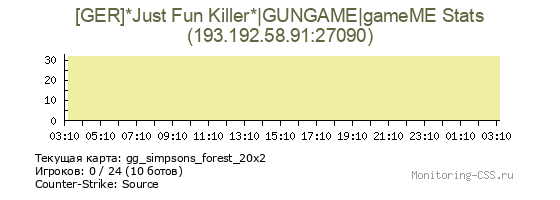 Сервер CSS [GER]*Just Fun Killer*|GUNGAME|gameME Stats