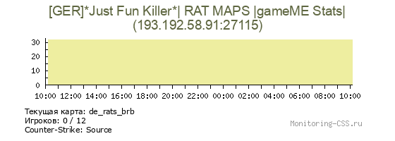 Сервер CSS [GER]*Just Fun Killer*| RAT MAPS |gameME Stats|