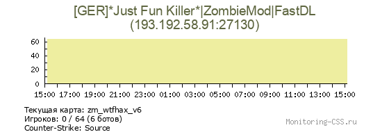 Сервер CSS [GER]*Just Fun Killer*|ZombieMod|FastDL