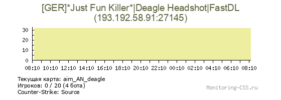 Сервер CSS [GER]*Just Fun Killer*|Deagle Headshot|FastDL