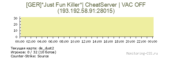 Сервер CSS [GER]*Just Fun Killer*| CheatServer | VAC OFF