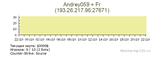 Сервер CSS Andrey059 + Fr
