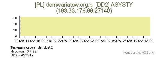 Сервер CSS [PL] domwariatow.org.pl [DD2] ASYSTY