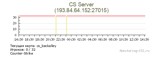 Сервер CSS CS Server