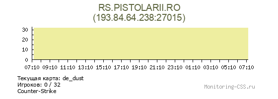 Сервер CSS RS.PISTOLARII.RO