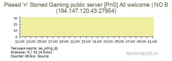 Сервер CSS Pissed 'n' Stoned Gaming public server [PnS] All welcome | NO B