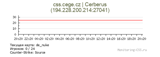 Сервер CSS css.cege.cz | Cerberus