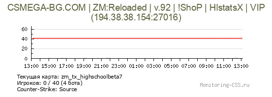 Сервер CSS CSMEGA-BG.COM | ZM:Reloaded | v.92 | !ShoP | HlstatsX | VIP