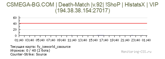Сервер CSS CSMEGA-BG.COM | Death-Match |v.92| !ShoP | HlstatsX | VIP