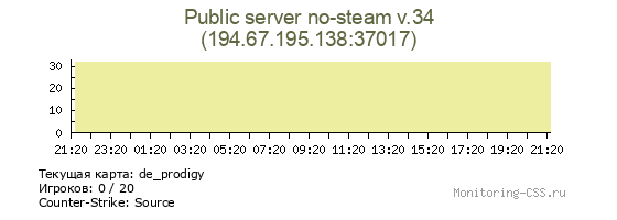 Сервер CSS Public server no-steam v.34
