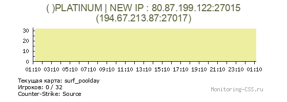Сервер CSS ( )PLATINUM | NEW IP : 80.87.199.122:27015