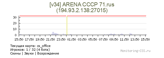 Сервер CSS [v34] ARENA CCCP 71.rus