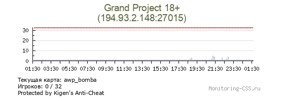 Сервер CSS Grand Project 18+