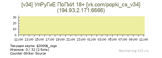 Сервер CSS [v34] УпРуГиЕ ПоПкИ 18+ [vk.com/popki_cs_v34]