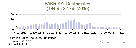 Сервер CSS FABRIKA [Deathmatch]