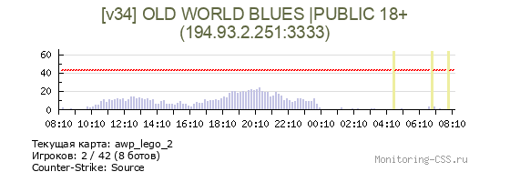 Сервер CSS [v34] OLD WORLD BLUES |PUBLIC 18+