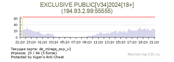 Сервер CSS EXCLUSIVE PUBLIC[V34]2024[18+]