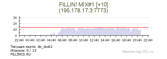 Сервер CSS FILLIN! MIX#1 [+7]