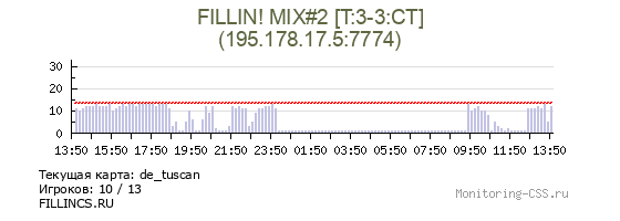 Сервер CSS FILLIN! MIX#2 [+10]