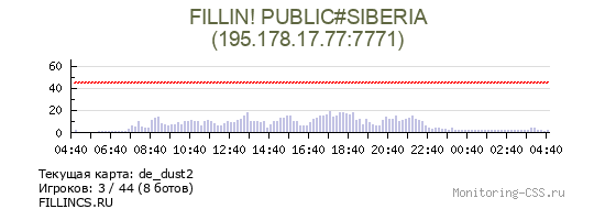 Сервер CSS FILLIN! PUBLIC#SIBERIA