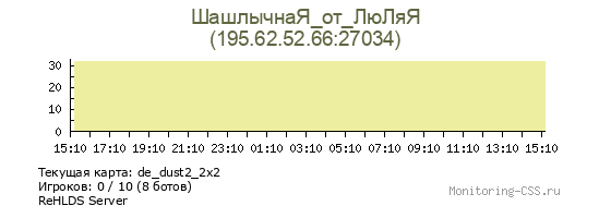 Сервер CSS [V34][ALLIGATOR.::CS::.DEATHMATCH][18+]