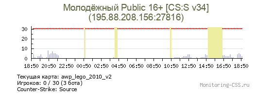 Сервер CSS Молодёжный Public 16+ [CS:S v34]