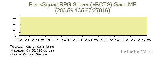 Сервер CSS BlackSquad RPG Server (+BOTS) GameME