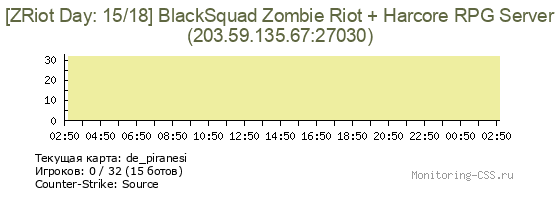 Сервер CSS [ZRiot Day: 15/18] BlackSquad Zombie Riot + Harcore RPG Server