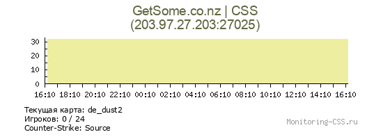 Сервер CSS GetSome.co.nz | CSS