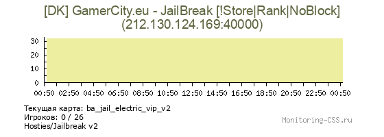 Сервер CSS [DK] GamerCity.eu - JailBreak [!Store|Rank|NoBlock]