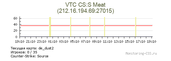 Сервер CSS VTC CS:S Meat