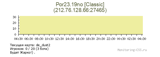 Сервер CSS Por23.19no [Classic]