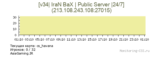 Сервер CSS [v34| IraN BaX | Public Server |24/7]