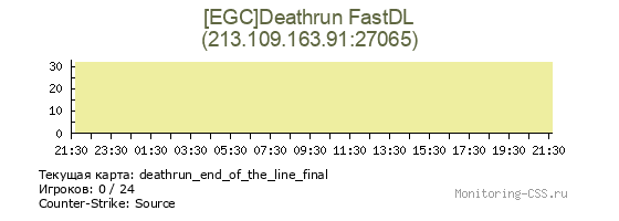 Сервер CSS [EGC]Deathrun FastDL