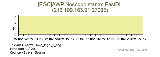 Сервер CSS [EGC]AWP Noscope stamm FastDL